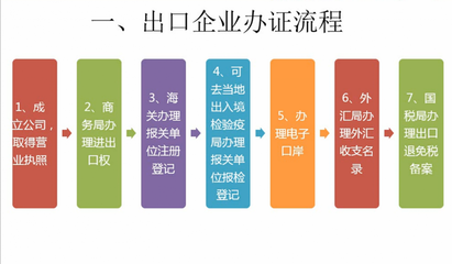 上海地區(qū)技術(shù)進(jìn)出口經(jīng)營權(quán)辦理全流程詳解