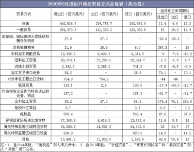 無處不在的“Made in China” 世界第一貨物貿(mào)易大國的實(shí)力縮影
